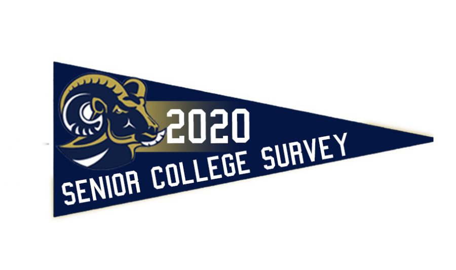 Spring-Ford+Senior+College+Survey+2020